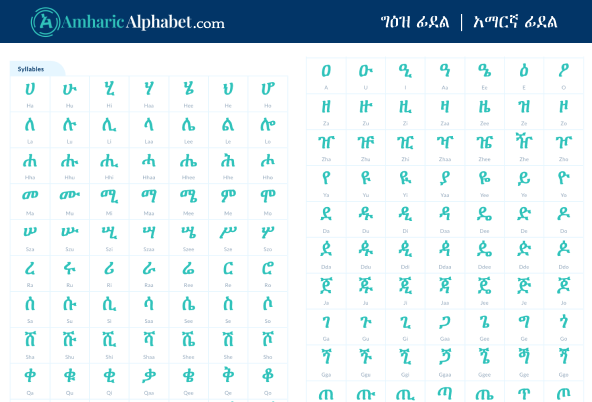 Abnet Amharic Keyboard Free Download